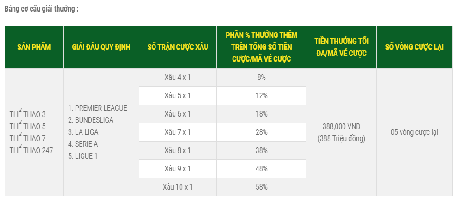 Những phần thưởng hấp dẫn và phổ biến dành cho mọi người chơi Việt Nam tại FB88